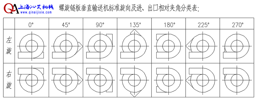 不銹鋼螺旋鏈板輸送機輸送方向選擇 不銹鋼螺旋鏈板輸送機輸送方向選擇