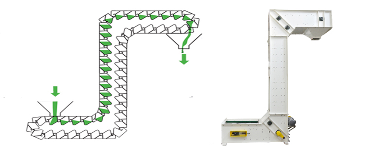 食品斗式提升機(jī)工作原理 食品斗式提升機(jī)工作原理
