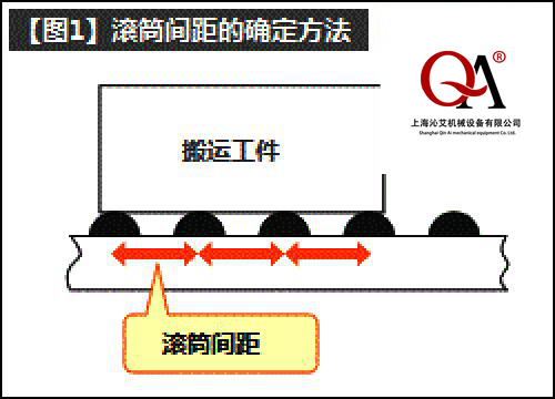 �LͲݔ�͙C(j��)�O(sh��)Ӌ(j��)������(zh��n)�t